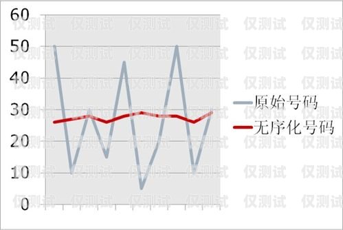 廣東人工外呼系統(tǒng)供應商，提升客戶服務與銷售效率的關(guān)鍵廣東外呼公司
