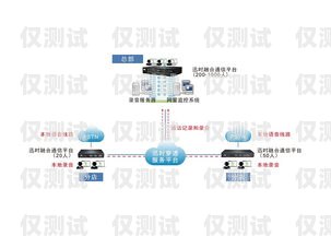 洛陽電話外呼系統(tǒng)怎么樣？洛陽呼叫中心