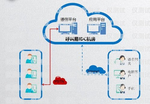洛陽電話外呼系統(tǒng)怎么樣？洛陽呼叫中心