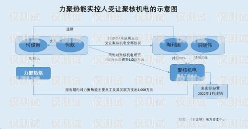 選擇可靠的漳州回撥外呼系統供應商，提升業(yè)務效率與客戶滿意度回撥外呼系統真的會不封卡嗎?