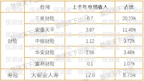 電銷卡一證五戶，合規與風險的權衡電信一證五戶