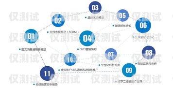 清遠羿智云外呼系統，提升銷售效率的利器深圳云羿智能