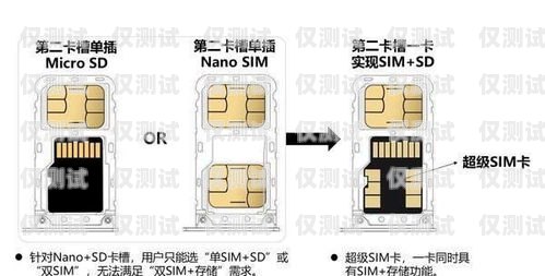 電銷手機卡的獨特之處電銷手機卡的特殊性是什么