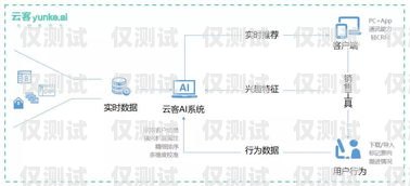 安陽語音電銷機器人廠家——為您的企業提供高效銷售解決方案安陽語音電銷機器人廠家電話