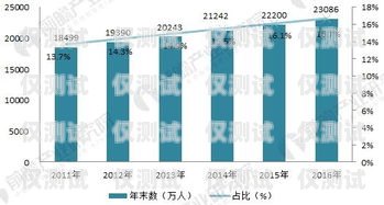 宿遷小 A 電話機(jī)器人市場(chǎng)前景分析