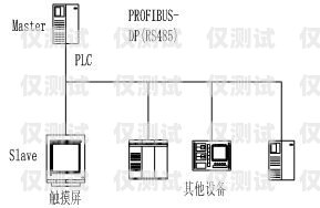 德州外呼系統接口對接的重要性與實現方法德州外呼系統接口對接廠家