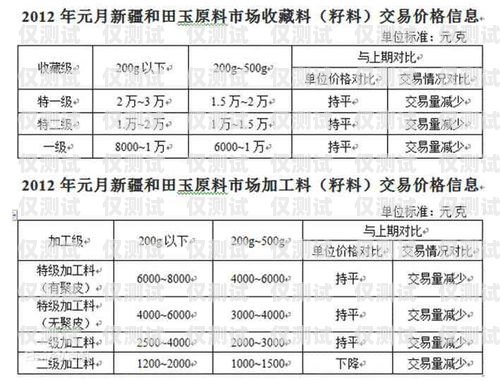 吉林外呼系統價格解析及選購指南外呼系統一般多少錢