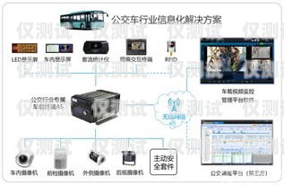 探索襄陽語音外呼系統廠家的創新與發展襄陽語音外呼系統廠家電話