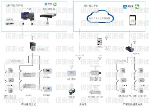 河南電銷卡外呼系統哪家好？河南ec外呼系統