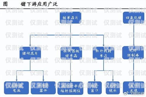 江蘇銷三郎外呼系統(tǒng)產(chǎn)品介紹銷三郎外呼系統(tǒng)怎么樣