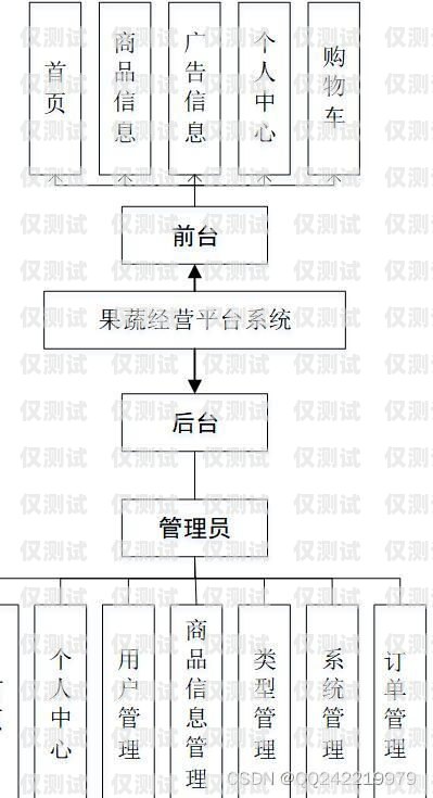 江蘇銷三郎外呼系統(tǒng)產(chǎn)品介紹銷三郎外呼系統(tǒng)怎么樣