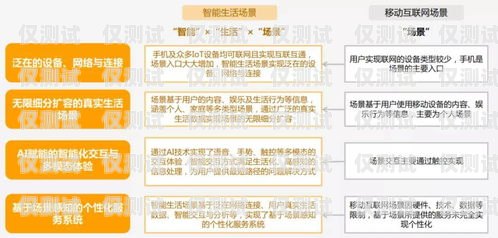 山東營(yíng)銷(xiāo)智能外呼系統(tǒng)招標(biāo)山東營(yíng)銷(xiāo)智能外呼系統(tǒng)招標(biāo)公告