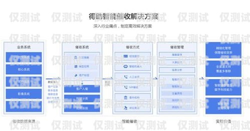 貸款公司系統(tǒng)自動(dòng)外呼，提高效率與服務(wù)的新途徑催收系統(tǒng)自動(dòng)外呼