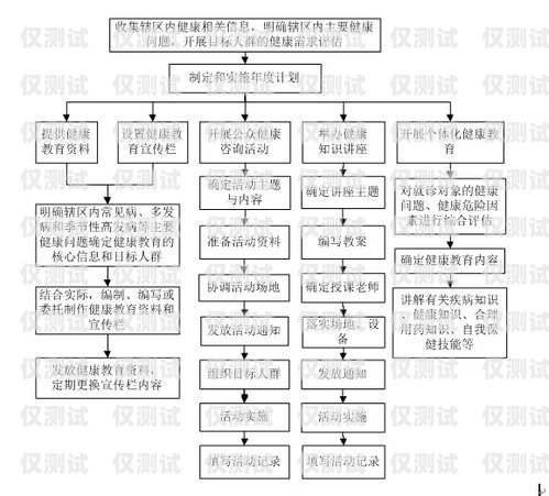 居民外呼系統，提升社區服務的利器居民外呼系統包括哪些