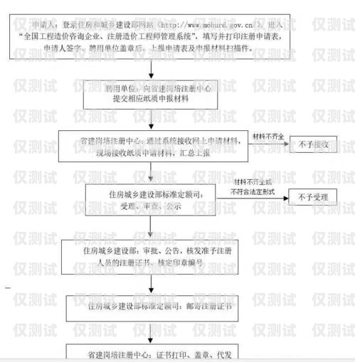 北京電銷網銷卡注冊指南北京電銷網銷卡注冊流程