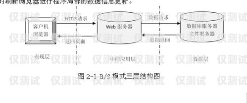 OTC 外呼系統(tǒng)，提升銷售效率的利器okcc 外呼系統(tǒng)