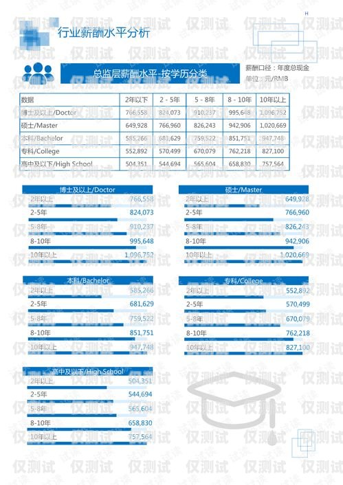 外呼系統工作總結外呼工作總結怎么寫
