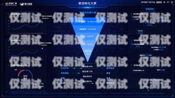 智能外呼系統的合作共贏之道智能外呼系統發展現狀
