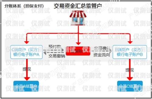 潮州語音外呼系統(tǒng)費用，選擇適合您業(yè)務的解決方案語音外呼平臺