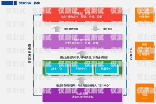 潮州語音外呼系統(tǒng)費用，選擇適合您業(yè)務的解決方案語音外呼平臺
