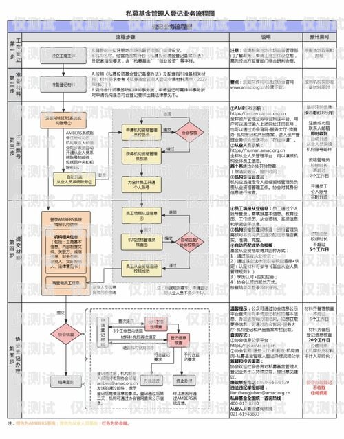 電銷卡使用指南，從申請(qǐng)到使用的全流程解析電銷卡使用流程圖