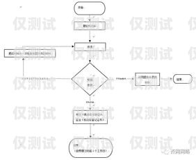 電銷卡使用指南，從申請(qǐng)到使用的全流程解析電銷卡使用流程圖