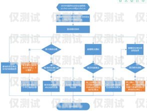 電銷卡使用指南，從申請(qǐng)到使用的全流程解析電銷卡使用流程圖