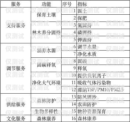 中山人工外呼系統價格查詢中山人工外呼系統價格查詢表