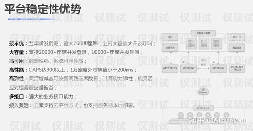 浙江電銷卡外呼系統(tǒng)線路——助力企業(yè)高效營銷的利器電銷 外呼 系統(tǒng)
