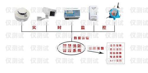 浙江電銷卡外呼系統(tǒng)線路——助力企業(yè)高效營銷的利器電銷 外呼 系統(tǒng)