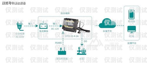 飛魚外呼系統(tǒng)——提升銷售效率的利器外呼系統(tǒng)吧