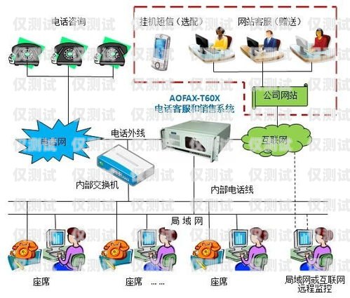 濟南電銷外呼系統線路，提升銷售效率的關鍵濟南電話營銷外包