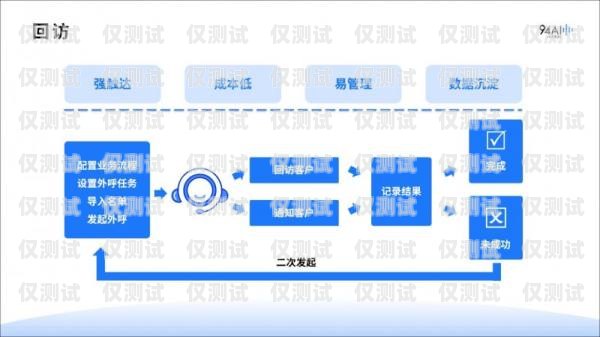 上饒 AI 智能外呼系統，提升銷售與服務的利器ai智能外呼系統價格