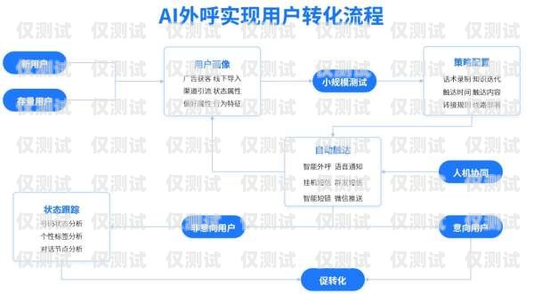 上饒 AI 智能外呼系統，提升銷售與服務的利器ai智能外呼系統價格