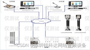 江門電話機器人外呼系統方案電話機器人自動外呼系統