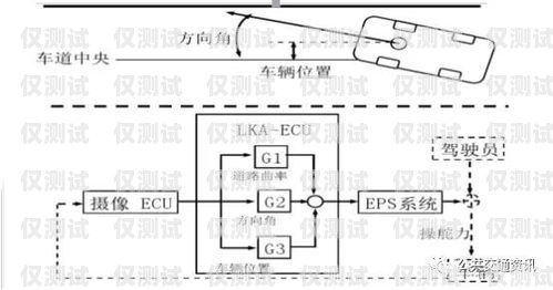 江門自動外呼系統(tǒng)原理與應用自動外呼系統(tǒng)怎么樣