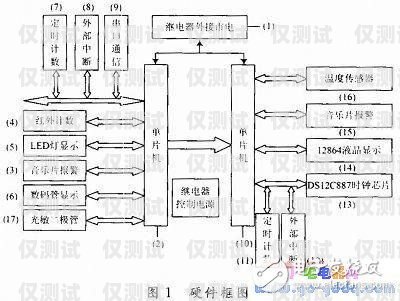 江門自動外呼系統(tǒng)原理與應用自動外呼系統(tǒng)怎么樣
