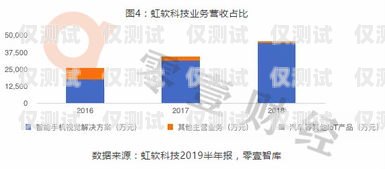 江西企業智能外呼系統，提升銷售效率與客戶體驗的利器江西智能化公司