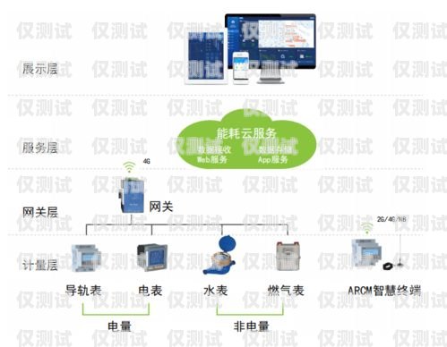 外呼系統(tǒng)方案哪里的好？外呼系統(tǒng)推薦