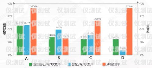烏魯木齊銷售外呼系統(tǒng)代理，提升銷售效率的利器烏魯木齊電銷外呼系統(tǒng)