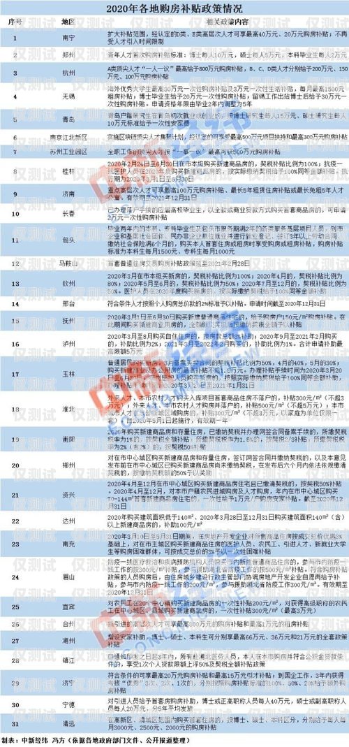 深圳電銷卡購買指南，找到合適的銷售渠道深圳哪里賣電銷卡的地方多