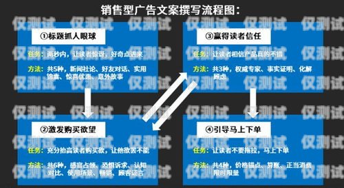 鶴壁外呼系統(tǒng)用途廣泛，為企業(yè)提供了高效、精準(zhǔn)的客戶溝通解決方案。隨著市場(chǎng)競(jìng)爭(zhēng)的加劇和客戶需求的不斷變化，企業(yè)越來(lái)越注重客戶關(guān)系管理，外呼系統(tǒng)成為了企業(yè)實(shí)現(xiàn)銷售增長(zhǎng)和客戶滿意度提升的重要工具。外呼系統(tǒng)吧