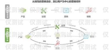 選擇河北營(yíng)銷智能外呼系統(tǒng)供應(yīng)商的關(guān)鍵因素智能外呼電銷