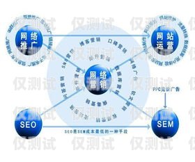 選擇河北營(yíng)銷智能外呼系統(tǒng)供應(yīng)商的關(guān)鍵因素智能外呼電銷
