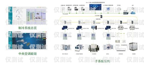 外呼系統(tǒng)測試點(diǎn)指南外呼系統(tǒng)操作流程
