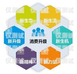 惠城區語音外呼系統價格，如何選擇最適合您的解決方案惠州外呼系統