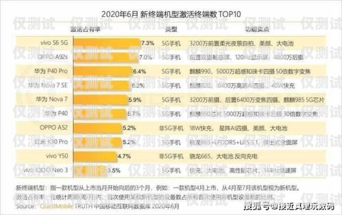 昆明手機外呼系統——提升銷售效率的利器昆明外呼團隊