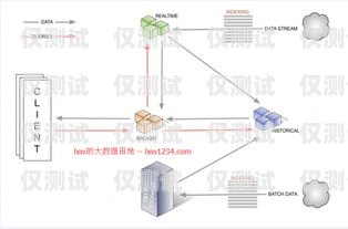 外呼系統是一種用于大規模語言模型預訓練的工具，它可以幫助企業提高客戶服務質量、增加銷售額、提高工作效率等。那么，外呼系統在哪里辦理呢？本文將為您介紹辦理外呼系統的相關信息。外呼系統怎么辦理