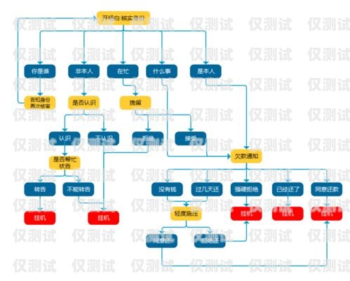 外呼系統是一種用于大規模語言模型預訓練的工具，它可以幫助企業提高客戶服務質量、增加銷售額、提高工作效率等。那么，外呼系統在哪里辦理呢？本文將為您介紹辦理外呼系統的相關信息。外呼系統怎么辦理