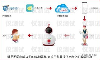 電話機器人在信息篩選中的應用電話機器人如何篩選信息內容